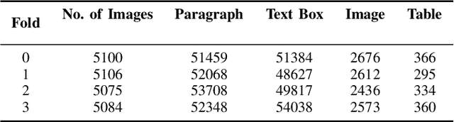 Figure 3 for Ensemble of Anchor-Free Models for Robust Bangla Document Layout Segmentation