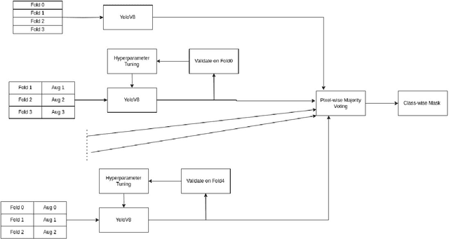Figure 1 for Ensemble of Anchor-Free Models for Robust Bangla Document Layout Segmentation