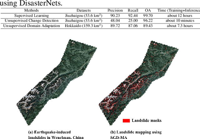 Figure 2 for DisasterNets: Embedding Machine Learning in Disaster Mapping