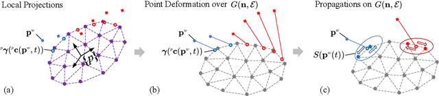 Figure 3 for Modal-Graph 3D Shape Servoing of Deformable Objects with Raw Point Clouds