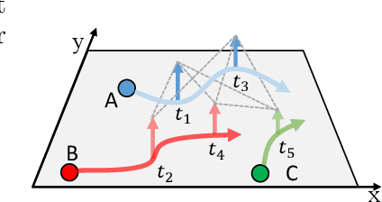 Figure 1 for Discovering Intrinsic Spatial-Temporal Logic Rules to Explain Human Actions