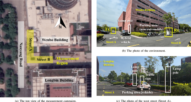 Figure 1 for Terahertz Channel Measurement and Analysis on a University Campus Street
