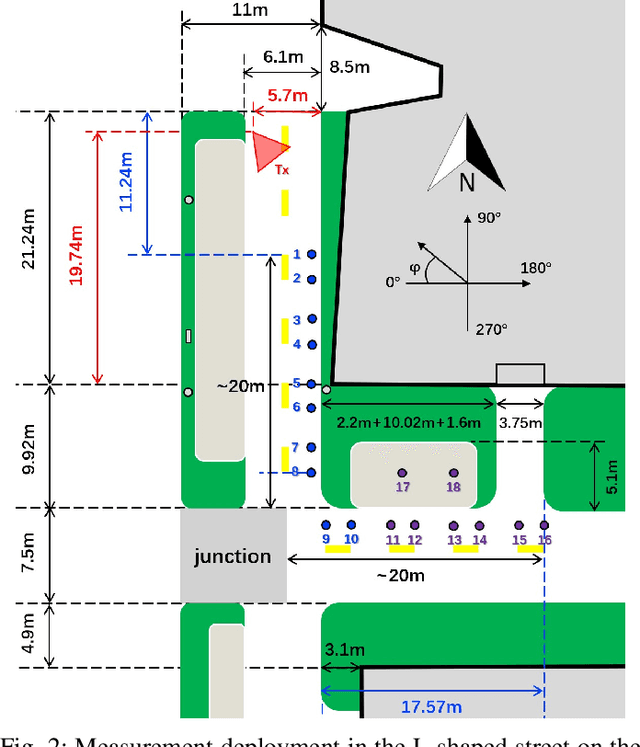 Figure 2 for Terahertz Channel Measurement and Analysis on a University Campus Street