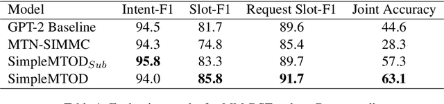 Figure 2 for SimpleMTOD: A Simple Language Model for Multimodal Task-Oriented Dialogue with Symbolic Scene Representation