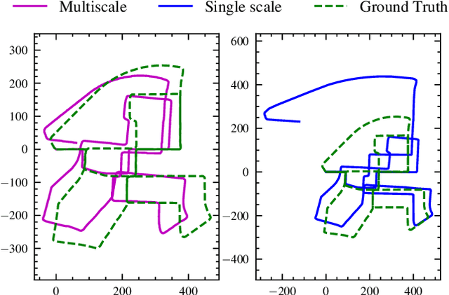 Figure 2 for Trajectory Tracking via Multiscale Continuous Attractor Networks