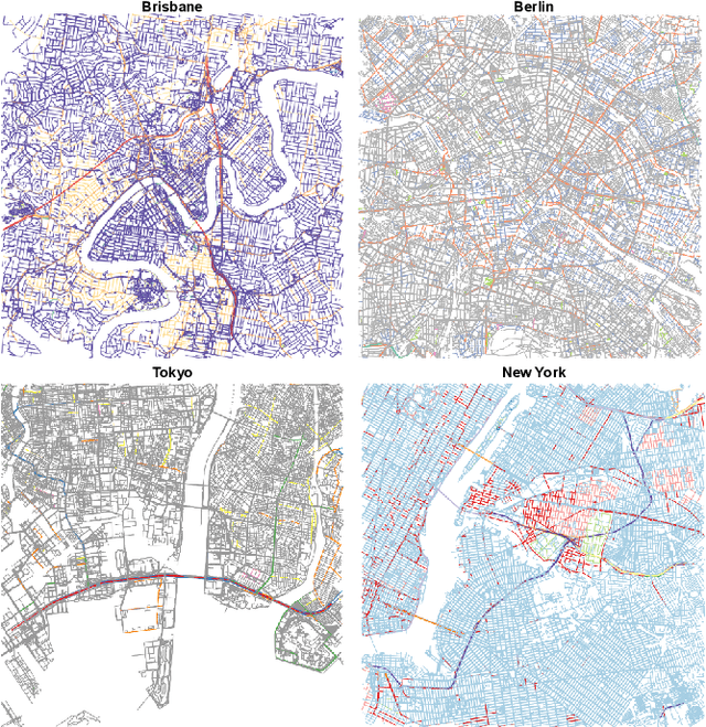 Figure 4 for Trajectory Tracking via Multiscale Continuous Attractor Networks