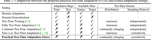 Figure 2 for Robust Test-Time Adaptation in Dynamic Scenarios
