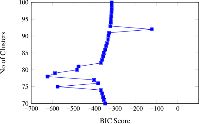 Figure 4 for Clustered FedStack: Intermediate Global Models with Bayesian Information Criterion