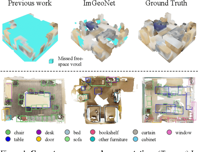 Figure 1 for ImGeoNet: Image-induced Geometry-aware Voxel Representation for Multi-view 3D Object Detection