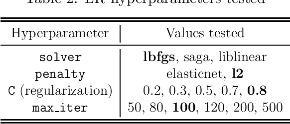 Figure 3 for On the Steganographic Capacity of Selected Learning Models