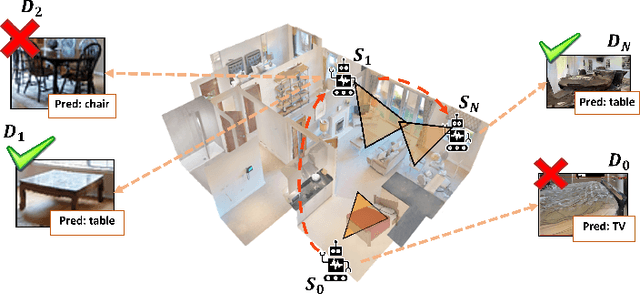 Figure 1 for Look around and learn: self-improving object detection by exploration