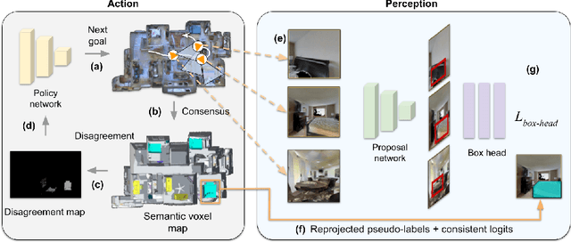Figure 3 for Look around and learn: self-improving object detection by exploration