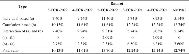 Figure 2 for Correlation-Driven Multi-Level Multimodal Learning for Anomaly Detection on Multiple Energy Sources