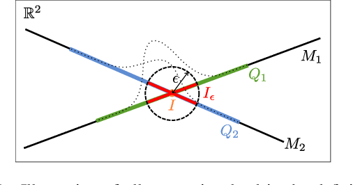 Figure 1 for Approximating Intersections and Differences Between Statistical Shape Models