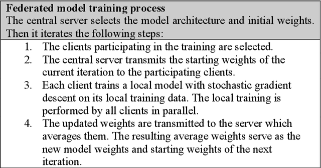 Figure 1 for Towards Fleet-wide Sharing of Wind Turbine Condition Information through Privacy-preserving Federated Learning