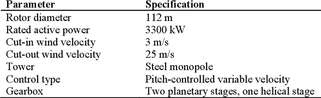 Figure 3 for Towards Fleet-wide Sharing of Wind Turbine Condition Information through Privacy-preserving Federated Learning