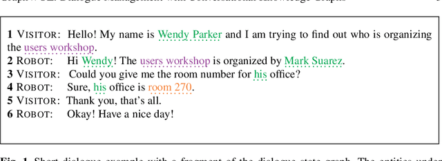 Figure 1 for GraphWOZ: Dialogue Management with Conversational Knowledge Graphs