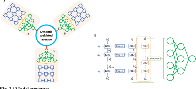 Figure 2 for Cerberus: A Deep Learning Hybrid Model for Lithium-Ion Battery Aging Estimation and Prediction Based on Relaxation Voltage Curves