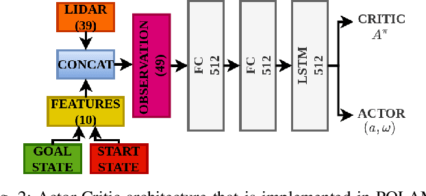 Figure 2 for Policy Optimization to Learn Adaptive Motion Primitives in Path Planning with Dynamic Obstacles