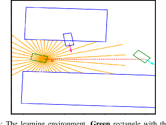 Figure 3 for Policy Optimization to Learn Adaptive Motion Primitives in Path Planning with Dynamic Obstacles