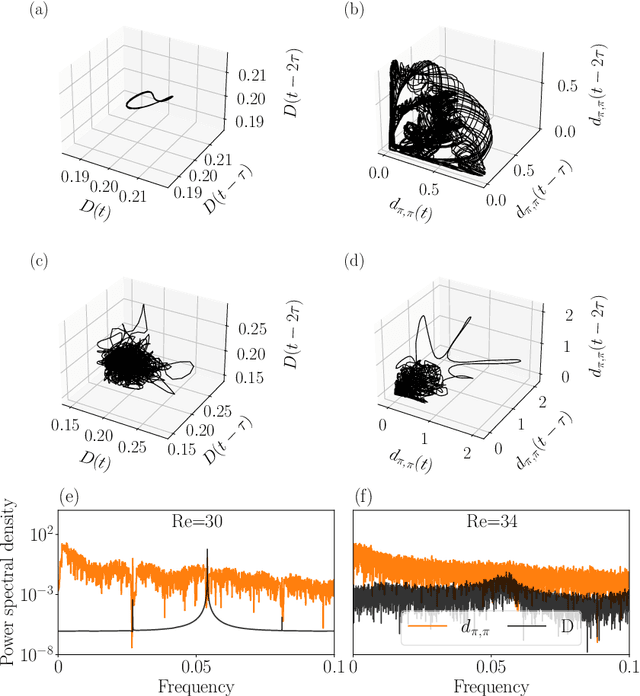 Figure 1 for Modelling spatiotemporal turbulent dynamics with the convolutional autoencoder echo state network