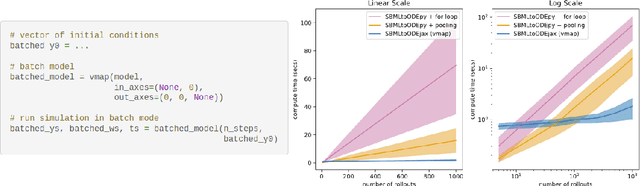 Figure 2 for SBMLtoODEjax: efficient simulation and optimization of ODE SBML models in JAX
