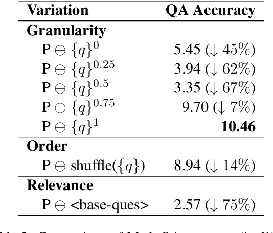 Figure 4 for Automatic Generation of Socratic Subquestions for Teaching Math Word Problems