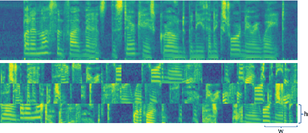 Figure 3 for Robust Data2vec: Noise-robust Speech Representation Learning for ASR by Combining Regression and Improved Contrastive Learning