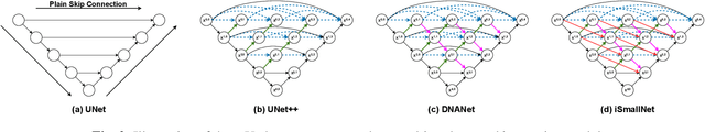 Figure 3 for iSmallNet: Densely Nested Network with Label Decoupling for Infrared Small Target Detection