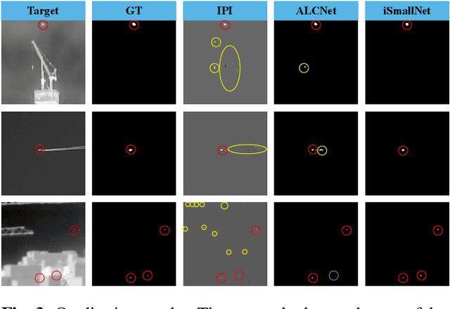 Figure 4 for iSmallNet: Densely Nested Network with Label Decoupling for Infrared Small Target Detection