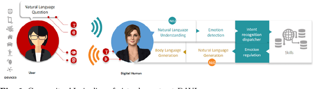 Figure 1 for Knowledge Graph for NLG in the context of conversational agents