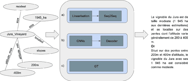 Figure 3 for Knowledge Graph for NLG in the context of conversational agents