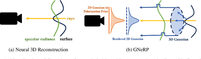 Figure 1 for GNeRP: Gaussian-guided Neural Reconstruction of Reflective Objects with Noisy Polarization Priors