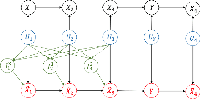 Figure 3 for Discovering Optimal Scoring Mechanisms in Causal Strategic Prediction