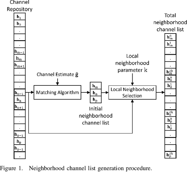 Figure 1 for Data-Driven Robust Beamforming for Initial Access