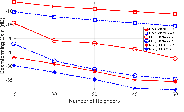 Figure 4 for Data-Driven Robust Beamforming for Initial Access