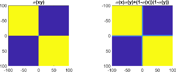 Figure 1 for XNOR-FORMER: Learning Accurate Approximations in Long Speech Transformers