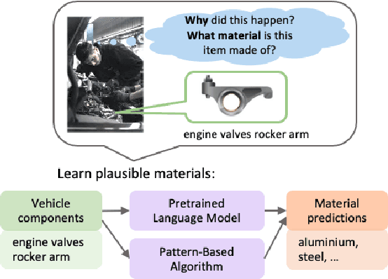 Figure 1 for Made of Steel? Learning Plausible Materials for Components in the Vehicle Repair Domain