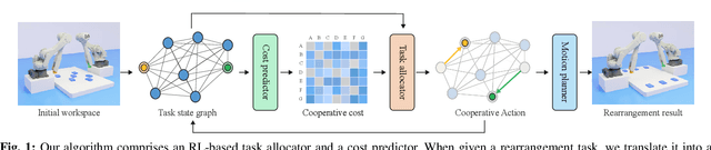 Figure 1 for Synchronized Dual-arm Rearrangement via Cooperative mTSP