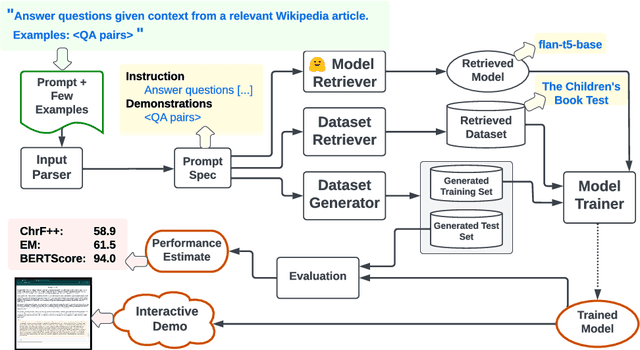 Figure 3 for Prompt2Model: Generating Deployable Models from Natural Language Instructions