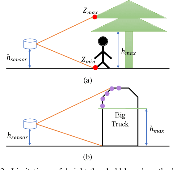 Figure 3 for A Dynamic Points Removal Benchmark in Point Cloud Maps