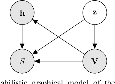 Figure 2 for Simulation-based Bayesian inference for robotic grasping