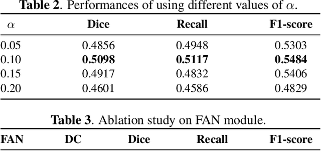 Figure 4 for FAN-Net: Fourier-Based Adaptive Normalization For Cross-Domain Stroke Lesion Segmentation