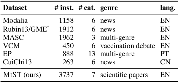 Figure 2 for MIST: a Large-Scale Annotated Resource and Neural Models for Functions of Modal Verbs in English Scientific Text