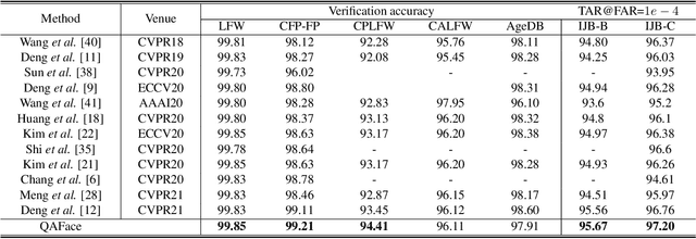 Figure 4 for A Quality Aware Sample-to-Sample Comparison for Face Recognition