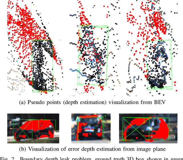 Figure 2 for What You See Is What You Detect: Towards better Object Densification in 3D detection