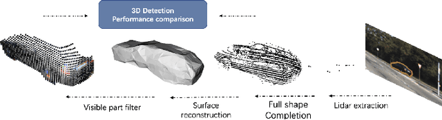 Figure 4 for What You See Is What You Detect: Towards better Object Densification in 3D detection