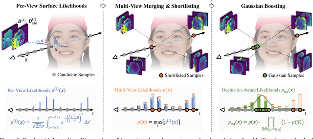 Figure 4 for DINER: Depth-aware Image-based NEural Radiance fields