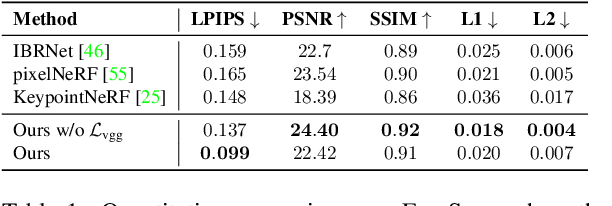 Figure 1 for DINER: Depth-aware Image-based NEural Radiance fields