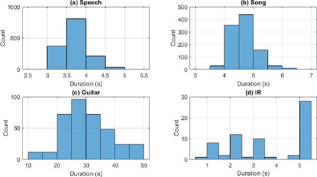 Figure 1 for AIRCADE: an Anechoic and IR Convolution-based Auralization Data-compilation Ensemble